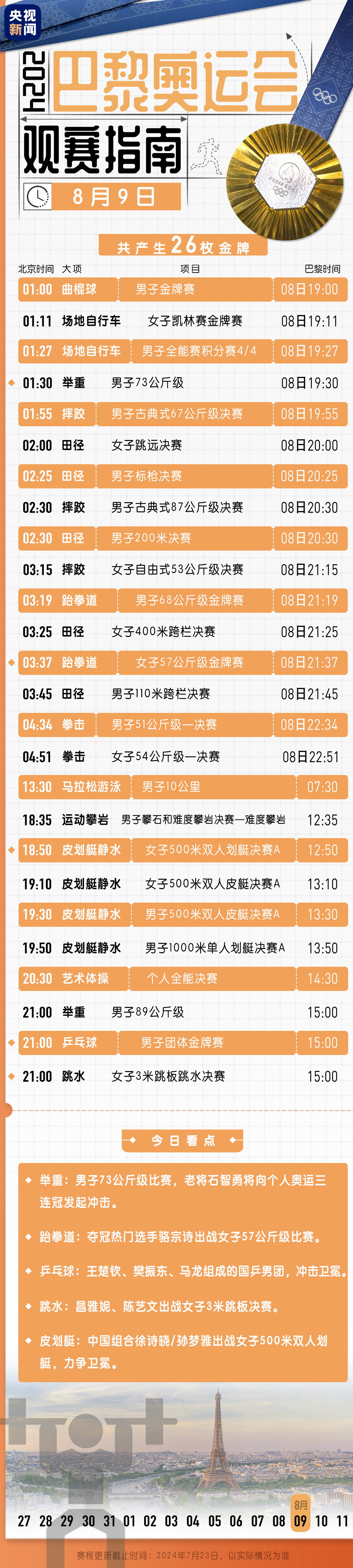 巴黎奥运最新看点一览：射击首金、女子街式赛