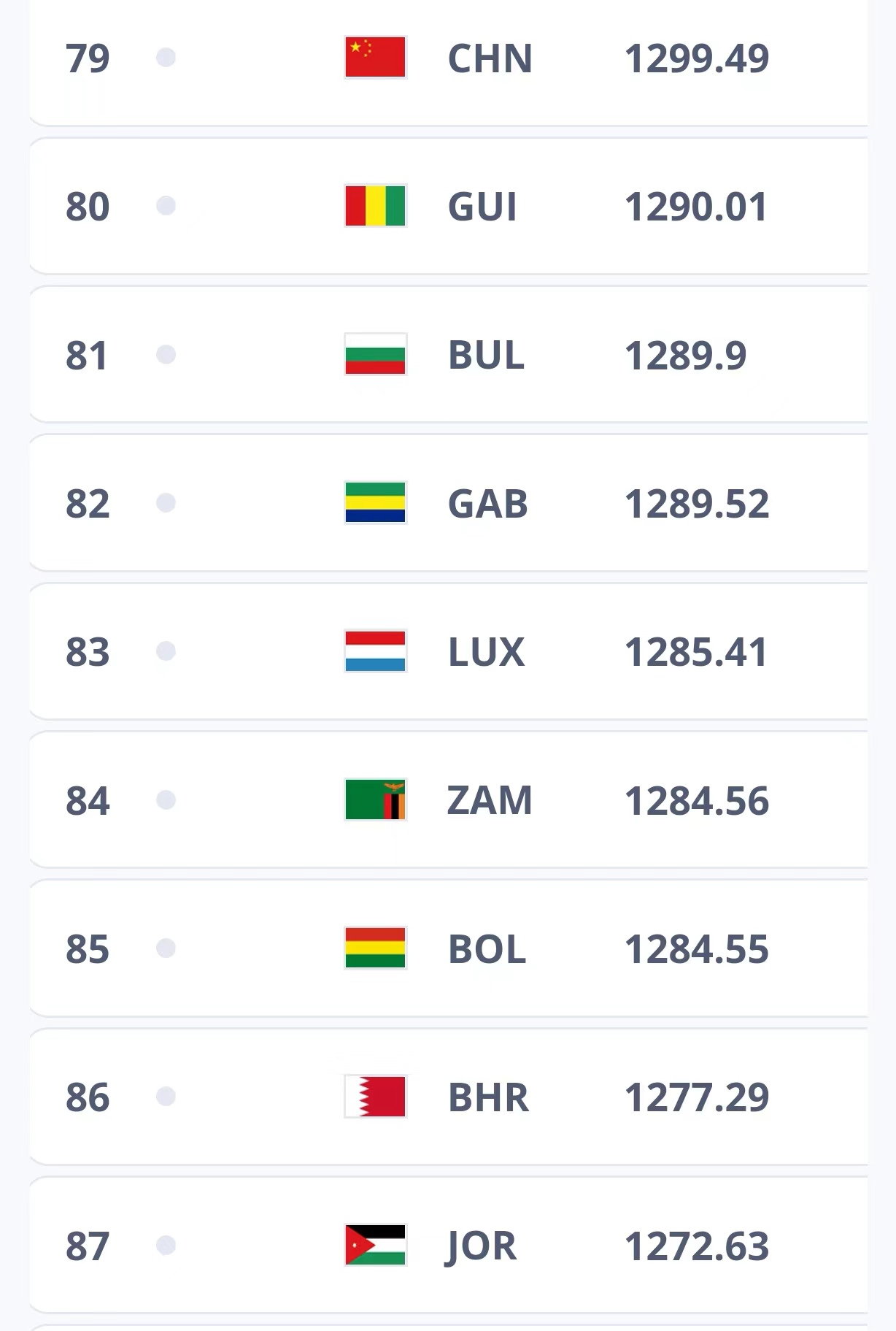 约旦队爆冷掀翻韩国队 首次闯入亚洲杯决赛